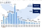 涨组在金融市场中有什么含义？涨组对投资者有什么影响？