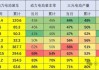 乘联会：新能源车电池格局变化：需求增长放缓