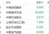 港股周线三连阴！国企指数领跌主要指数 新东方近5日回调超10%