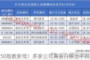 北证50指数新低！多家公司真金白银出手回购股份