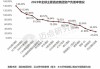 麦格理：降华住集团目标价至36港元，ADR增长较低及高质量酒店扩张步伐放缓