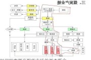 如何探索煤炭期货市场的基本概念