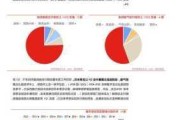 银行理财2024年半年报分析：规模攀升 配置优化