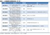 中信建投：公共数据开发利用正当时 顶层政策呼之欲出