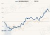 鹏华睿见混合A：净值0.8950元，下跌1.39%，近6个月收益率7.10%