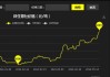 长江有色：1日锌价止涨企稳 下游逢低询价带动市场氛围