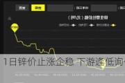 长江有色：1日锌价止涨企稳 下游逢低询价带动市场氛围