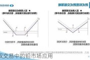 期权交易中的铅市场应用