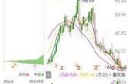 TCL中环：累计回购约500万股