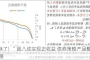 “赢麻了！”超八成实现正收益 债券策略产品整体表现亮眼