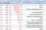 菲利华：2024年半年度净利润约1.72亿元，同比减少39.94%