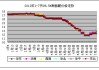 赖氨酸：赖氨酸毛利润超过1000元/吨 整体行业利润呈现上涨态势