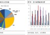 PVC：供给充裕需求弱，短期区间震荡为主