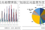 PVC：供给充裕需求弱，短期区间震荡为主