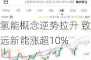 氢能概念逆势拉升 致远新能涨超10%