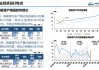 中信证券：预计新能源汽车渗透率将持续提升