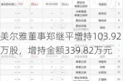 美尔雅董事郑继平增持103.92万股，增持金额339.82万元