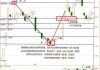 如何分析纸黄金的K线图？这些分析方法有哪些具体的操作步骤？