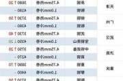 铁矿石期货主力合约上涨：现价915元/吨，涨幅2.06%