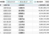 中远海控满血回归，最高飙涨超4%！价值ETF（510030）超8成成份股飘红！