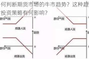 如何判断期货市场的牛市趋势？这种趋势对投资策略有何影响？