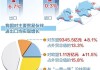 前7个月上海市进出口总值2.46万亿元 保税物流进出口增长