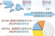 前7个月上海市进出口总值2.46万亿元 保税物流进出口增长