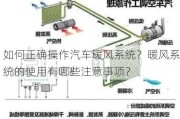 如何正确操作汽车暖风系统？暖风系统的使用有哪些注意事项？