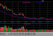 光大期货：5月30日有色金属日报