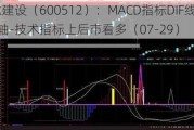 腾达建设（600512）：MACD指标DIF线上穿0轴-技术指标上后市看多（07-29）