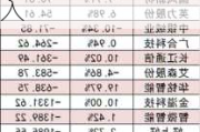 两市主力资金净流出超41亿元 汽车等行业实现净流入