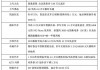 中央+地方共计近120亿元以旧换新补贴，自主新能源车预计受益最大