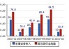 华通线缆(605196.SH)：公司美国市场订单比较饱和