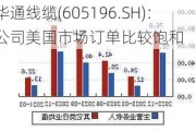 华通线缆(605196.SH)：公司美国市场订单比较饱和