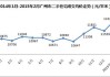 6月广州二手住宅成交量环比大涨超三成