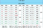 猪肉：预计2024H2猪价会在18元/公斤以上高位运行