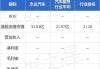 永达汽车7月30日斥资154.33万港元回购100万股