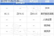 永达汽车7月30日斥资154.33万港元回购100万股