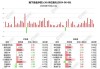 南下资金：净卖出港股 21.19 亿港元，终结 26 日净买入态势