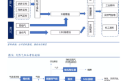 为什么选择天然气作为期货合约？天然气期货合约有什么特点？