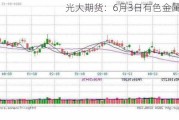 光大期货：6月3日有色金属日报