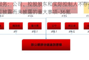 中天服务：公司、控股股东和实际控制人不存在关于公司应披露而未披露的重大事项-36氪