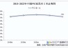 PVC供应下降需求不足：库存高位开工率或回落至75%