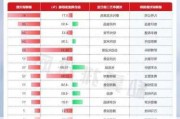 51Talk盘中异动 下午盘股价大涨6.39%报13.83美元