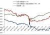 非农爆冷！衰退恐慌加剧，纳指期货跌超2%，美债收益率大跌，黄金、人民币、日元走强