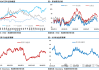 WTI 原油：净多头头寸增加 45,151 手合约，创八周新高