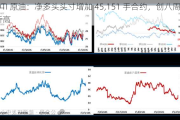 WTI 原油：净多头头寸增加 45,151 手合约，创八周新高