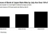 三菱日联：若日本央行削减购债规模至少 3 万亿日元，国债或承压