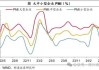 制造业 PMI 回落：5 月需求不足，生产放缓，价格回升