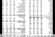 利亚德:关于调整2021年限制性股票激励计划授予价格的公告